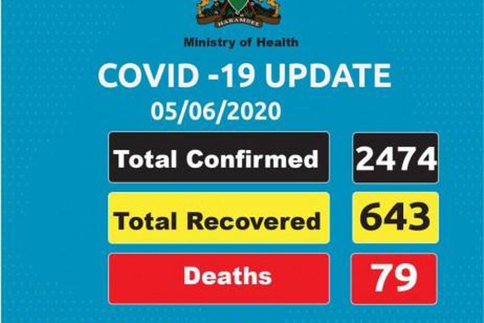 Ministry of Health, Kenya