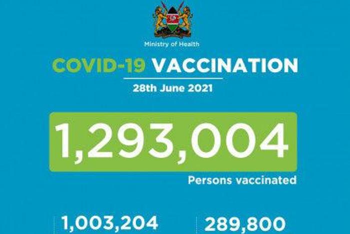 Ministry of Health, Kenya