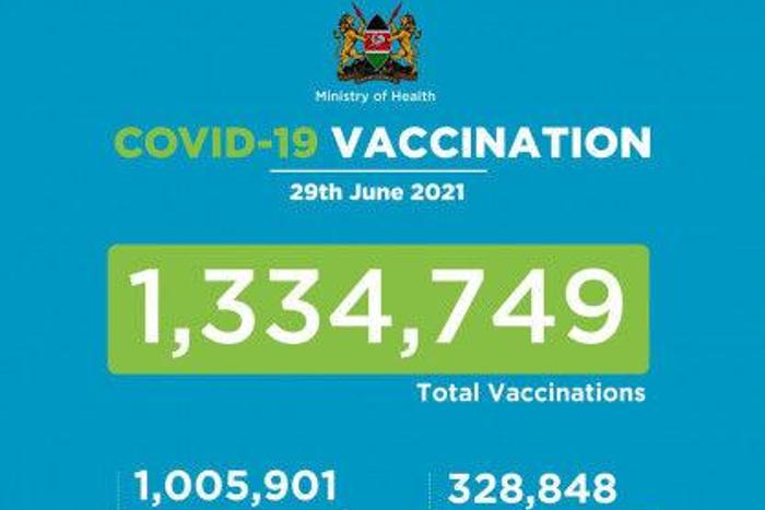 Ministry of Health, Kenya