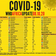 WHO Regional Office for Africa