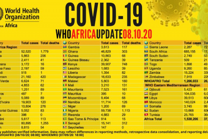 WHO Regional Office for Africa