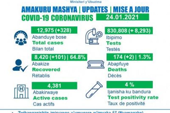 Ministry of Health, Republic of Rwanda
