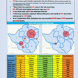 Ministry of Health and Child Care, Zimbabwe