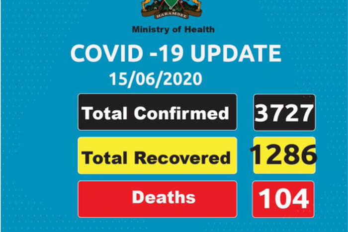 Ministry of Health, Kenya