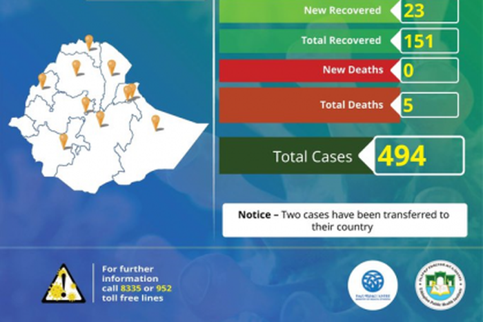 Ministry of Health, Ethiopia