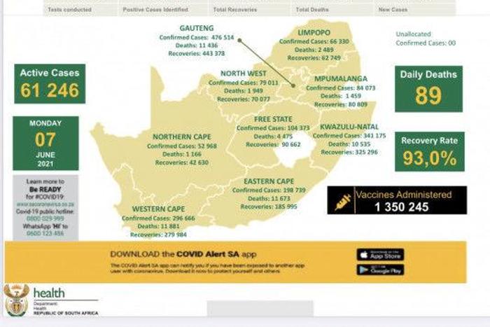Republic of South Africa, Department of Health