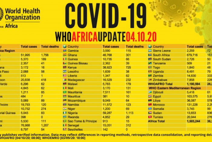 WHO Regional Office for Africa