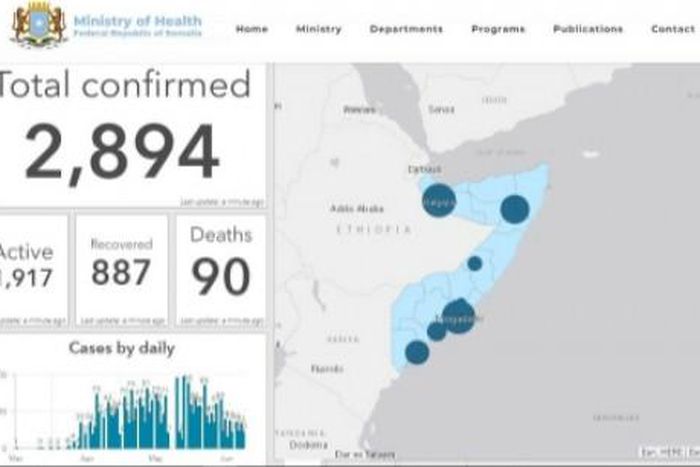 Ministry of Health &amp; Human Services, Federal Republic of Somalia