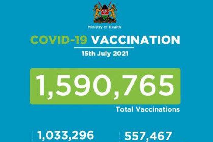 Ministry of Health, Kenya