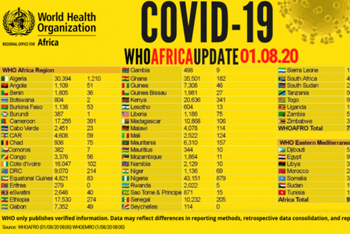 WHO Regional Office for Africa