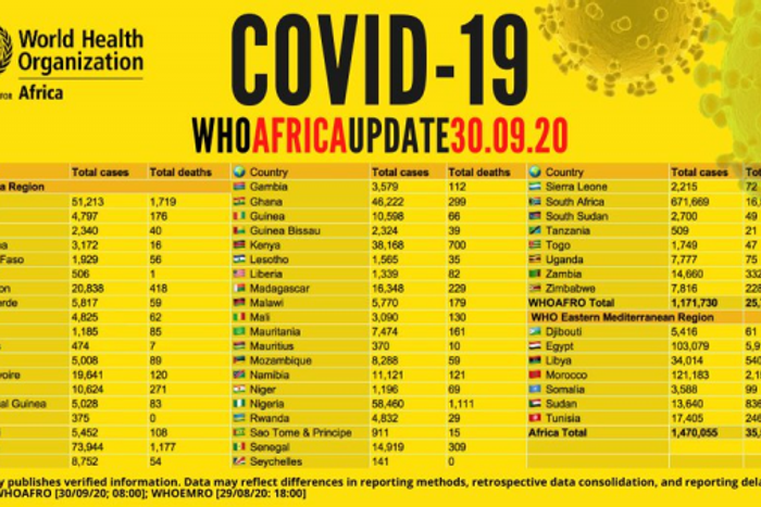 WHO Regional Office for Africa