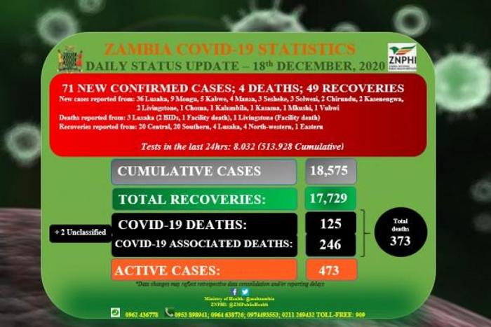 Zambia National Public Health Institute (ZNPHI)