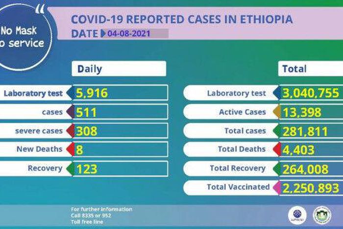 Ethiopian Public Health Institute