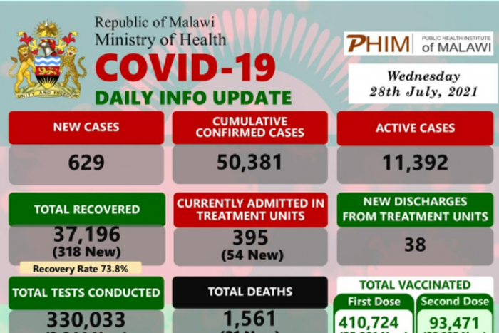 Ministry of Health and Population, Republic of Malawi