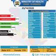 Ministry of Health, Kenya