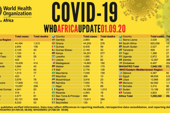 WHO Regional Office for Africa