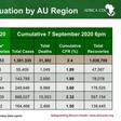 Africa Centres for Disease Control and Prevention (Africa CDC)