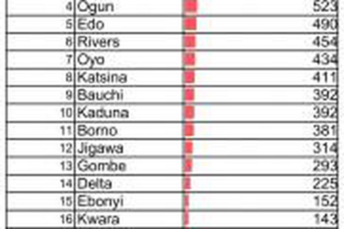 Nigeria Centre for Disease Control (NCDC)