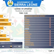 Government of Sierra Leone