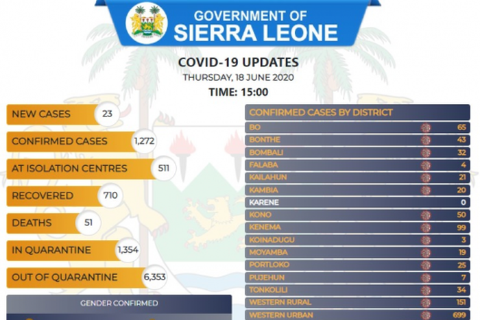 Government of Sierra Leone