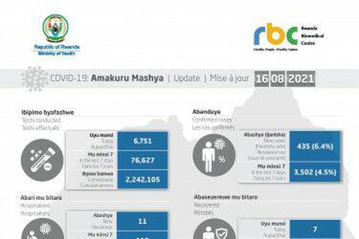 Ministry of Health, Republic of Rwanda