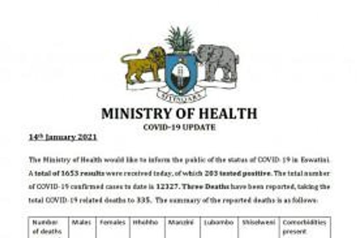 Government of Eswatini