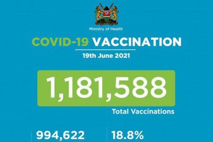 Ministry of Health, Kenya