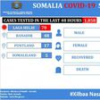 Ministry of Health &amp; Human Services, Federal Republic of Somalia