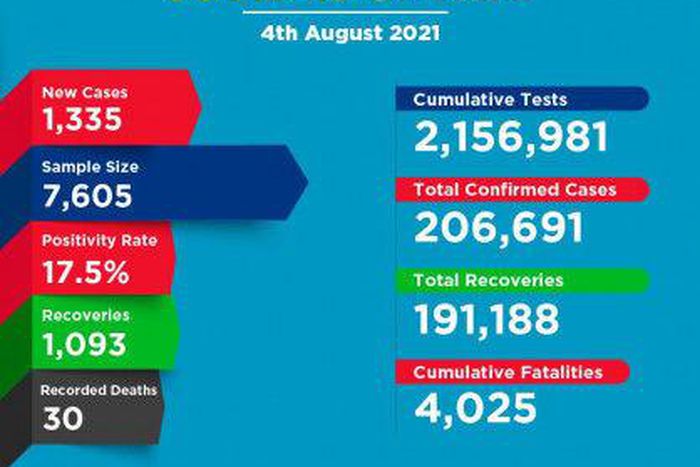 Ministry of Health, Kenya