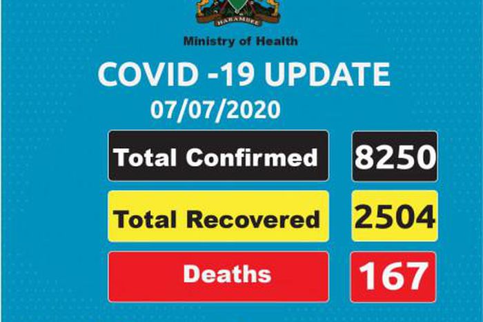 Ministry of Health, Kenya