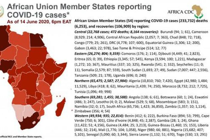 Africa Centres for Disease Control and Prevention (Africa CDC)