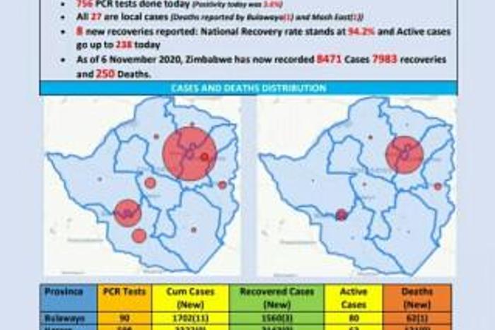 Ministry of Health and Child Care, Zimbabwe