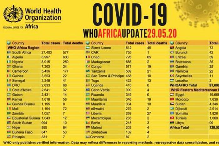 WHO Regional Office for Africa