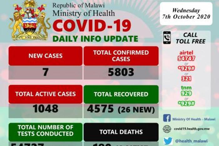 Ministry of Health and Population, Republic of Malawi