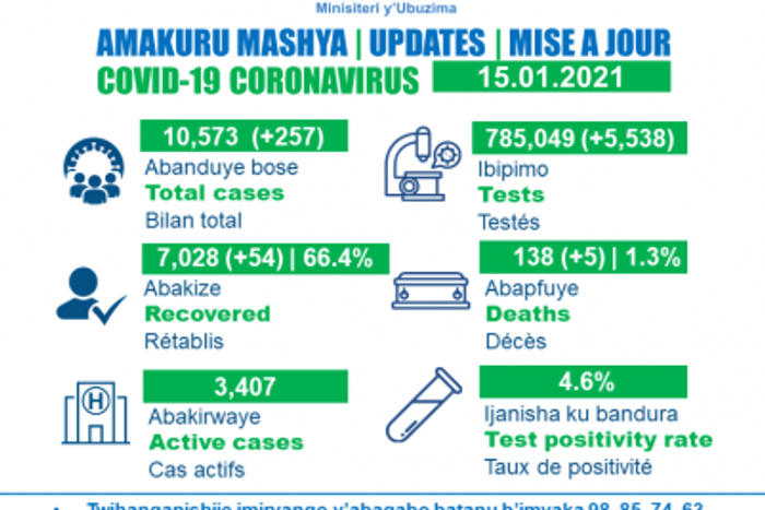 Ministry of Health, Republic of Rwanda