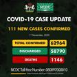 Nigeria Centre for Disease Control (NCDC)