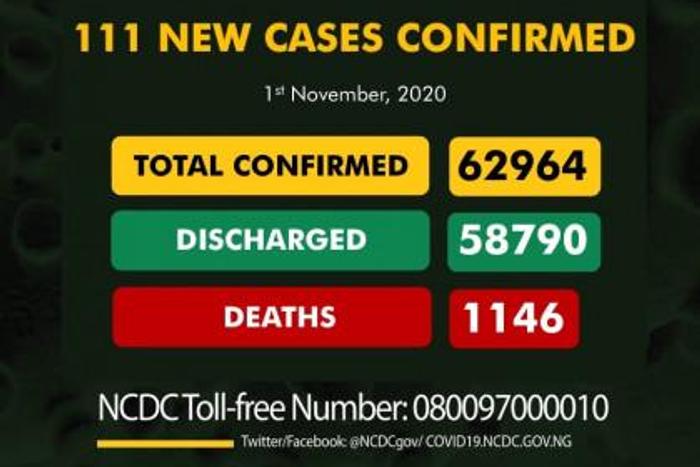 Nigeria Centre for Disease Control (NCDC)