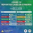 Ministry of Health, Ethiopia