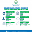 Ministry of Health, Republic of Rwanda