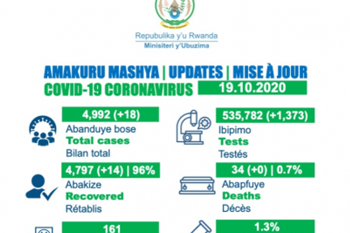 Ministry of Health, Republic of Rwanda