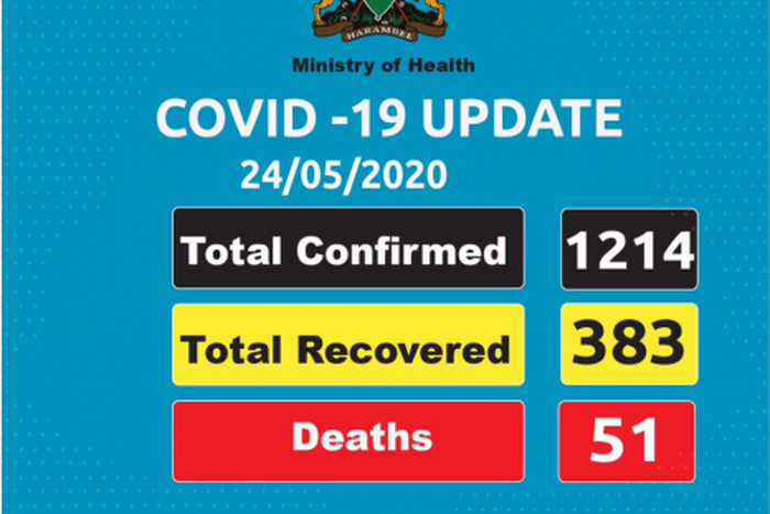 Ministry of Health, Kenya