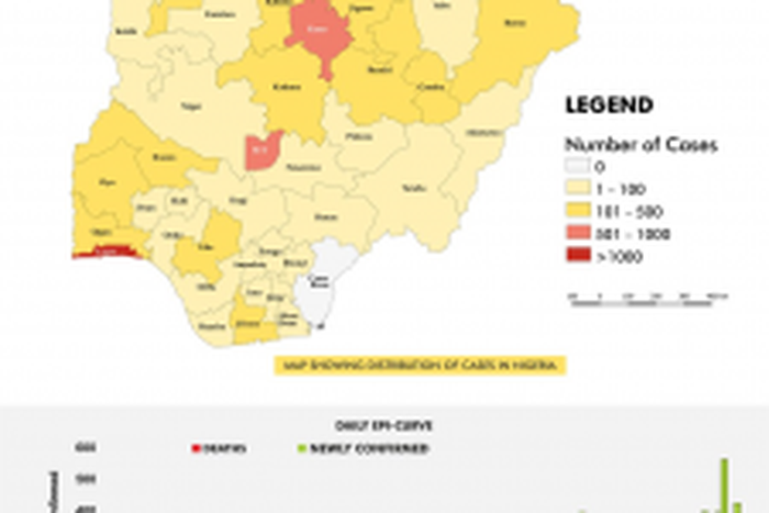 Nigeria Centre for Disease Control (NCDC)