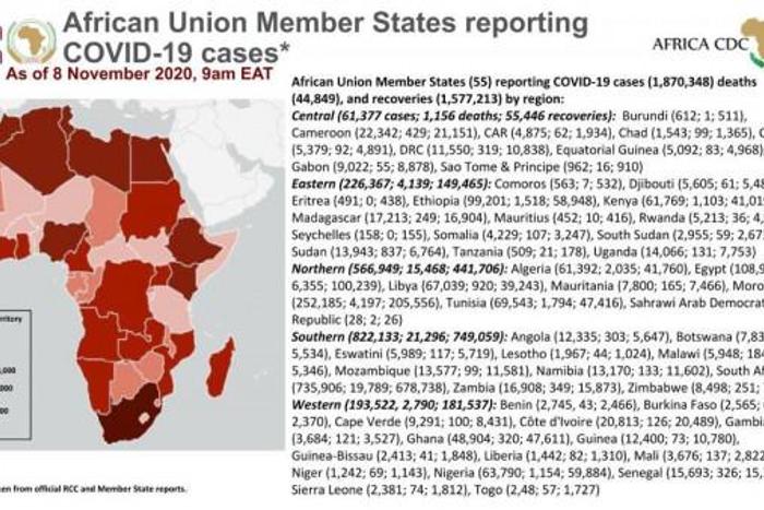 Africa Centres for Disease Control and Prevention (Africa CDC)