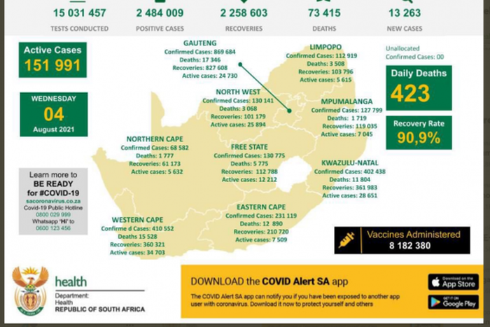 Republic of South Africa, Department of Health