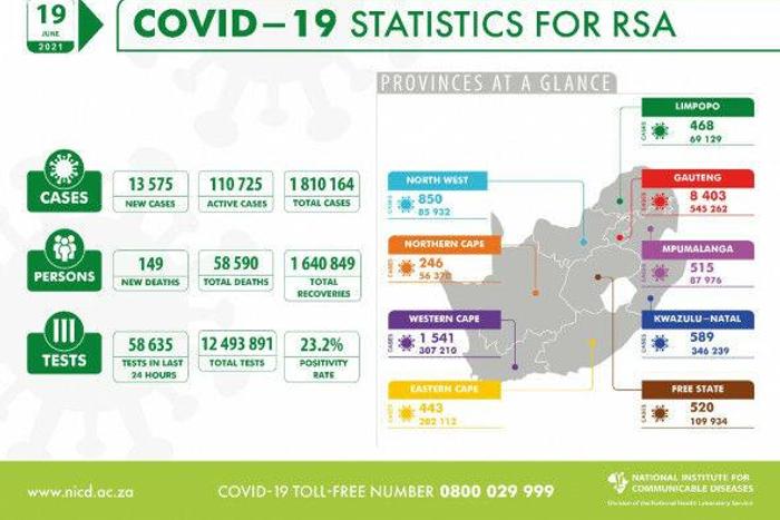 National Institute for Communicable Diseases, South Africa (NICD)