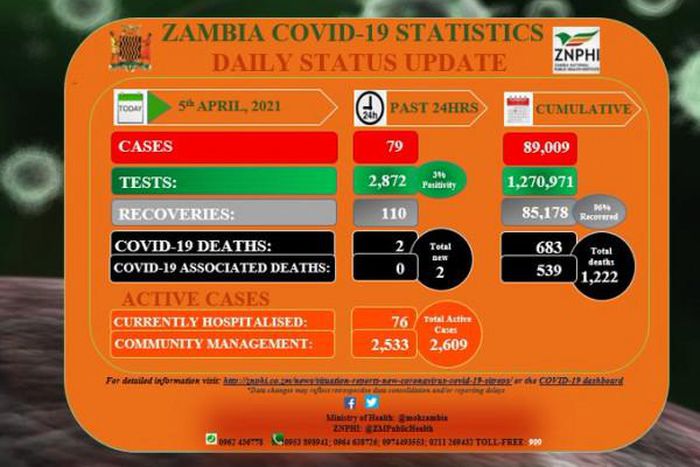 Zambia National Public Health Institute (ZNPHI)