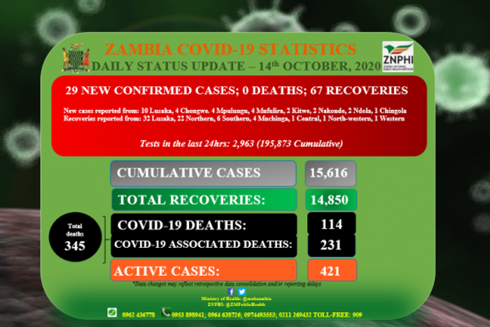 Zambia National Public Health Institute (ZNPHI)