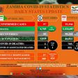 Zambia National Public Health Institute (ZNPHI)