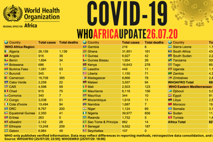 WHO Regional Office for Africa