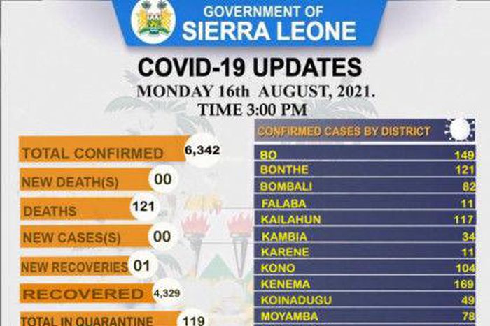 Ministry of Information and Communication, Sierra Leone